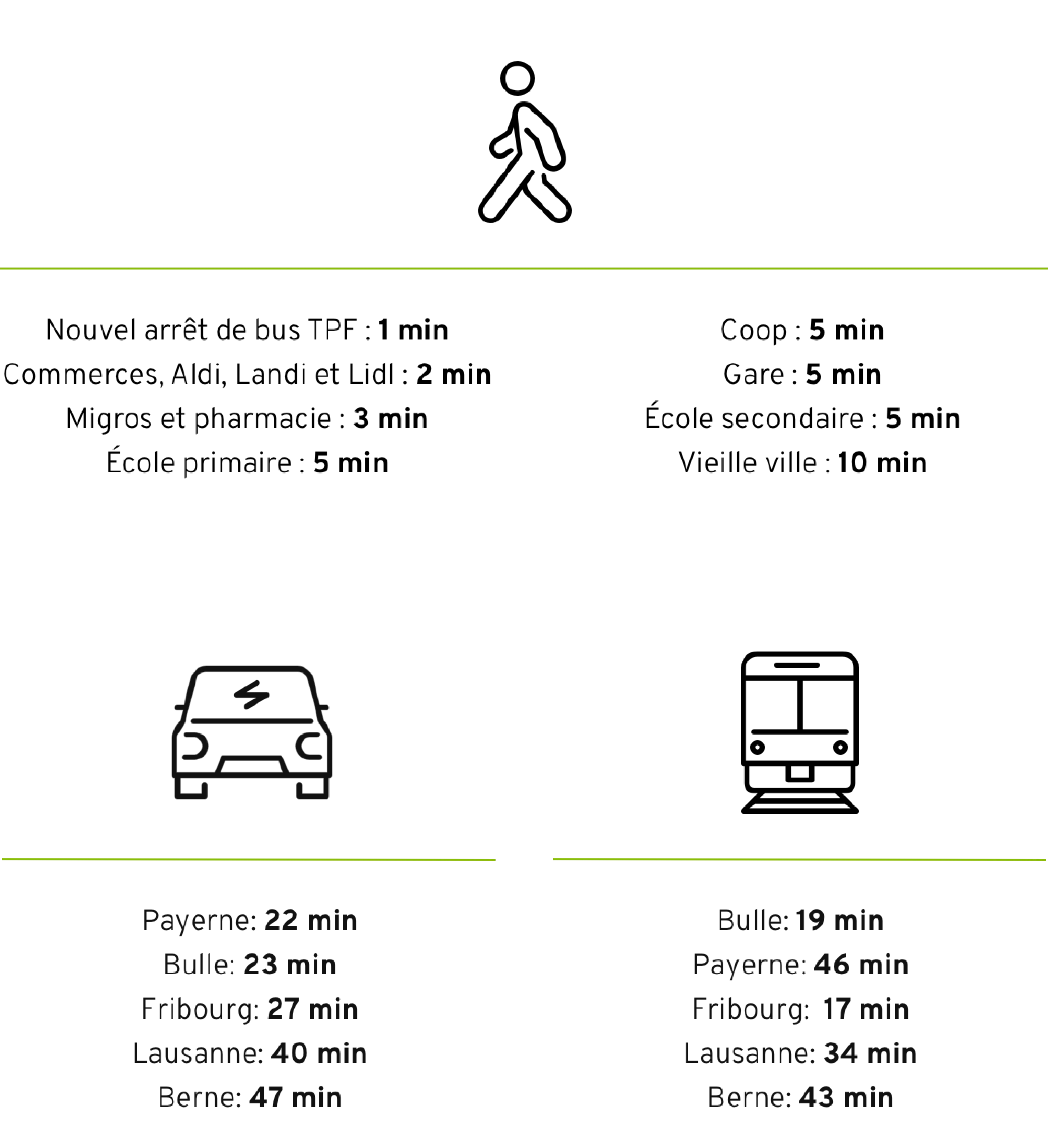 Distance depuis la localisation de l'immeuble